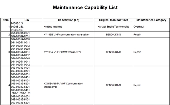 Maintenance Capability List!